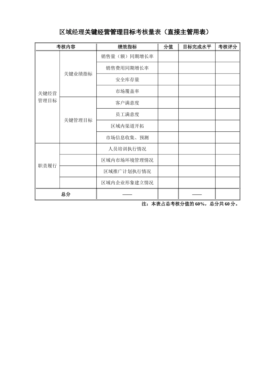 伊利绩效考核制度9_第3页