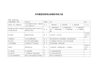 伊利绩效考核制度9