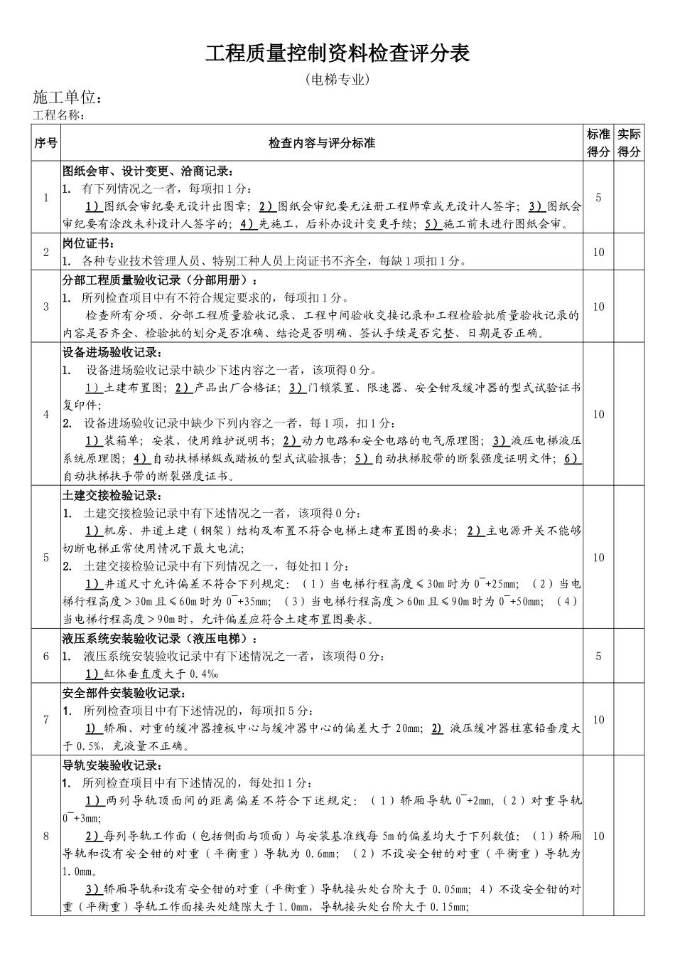 优质工程工程质量控制资料检查评分表电梯15_第1页