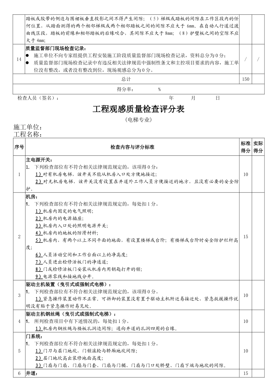优质工程工程质量控制资料检查评分表电梯15_第3页