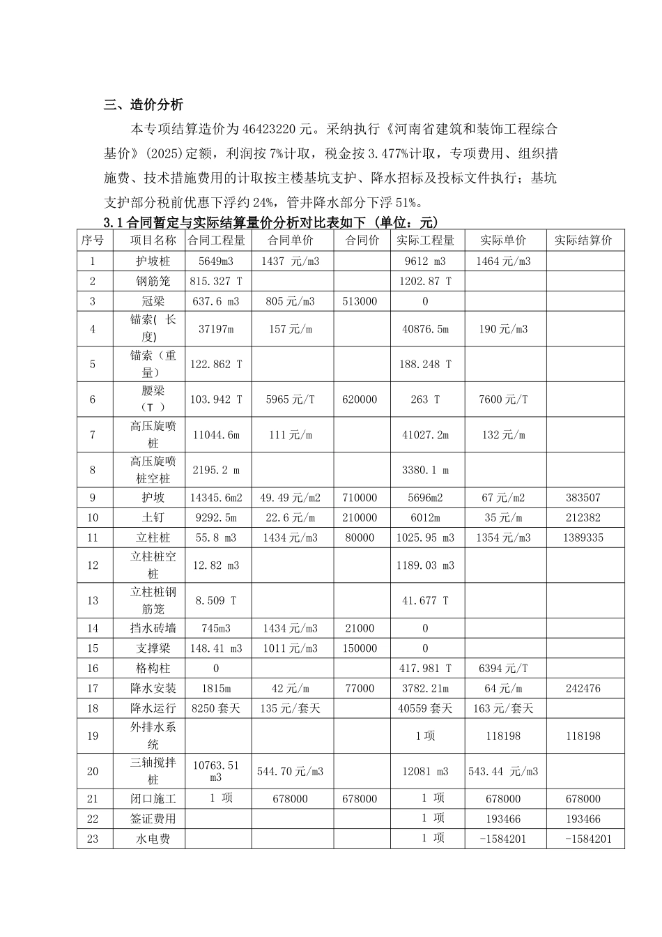 会展中心基坑支护及降水专项工程成本控制报告_第3页
