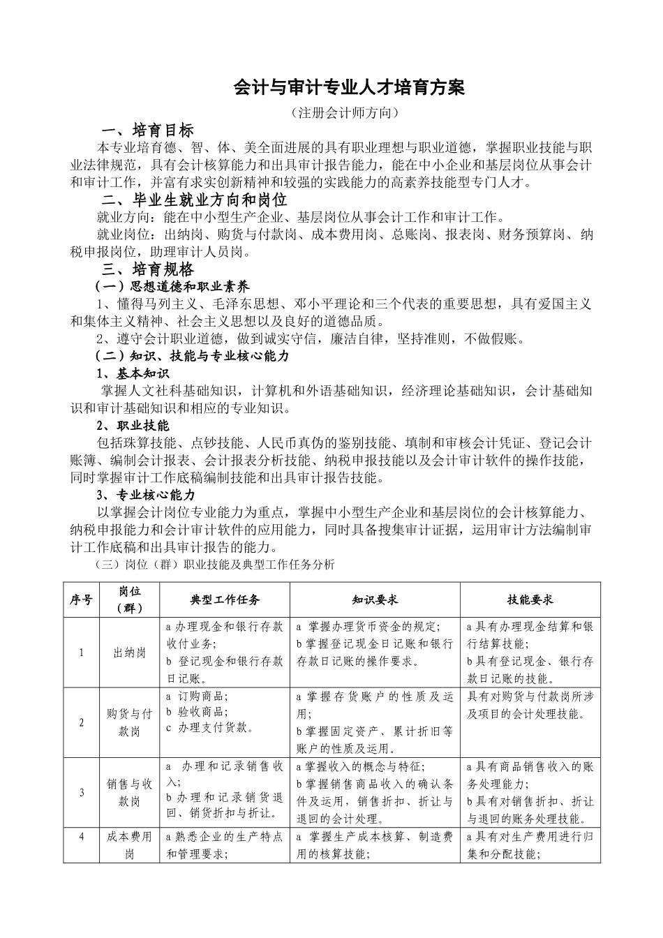 会计与审计专业人才培养方案精选版_第1页