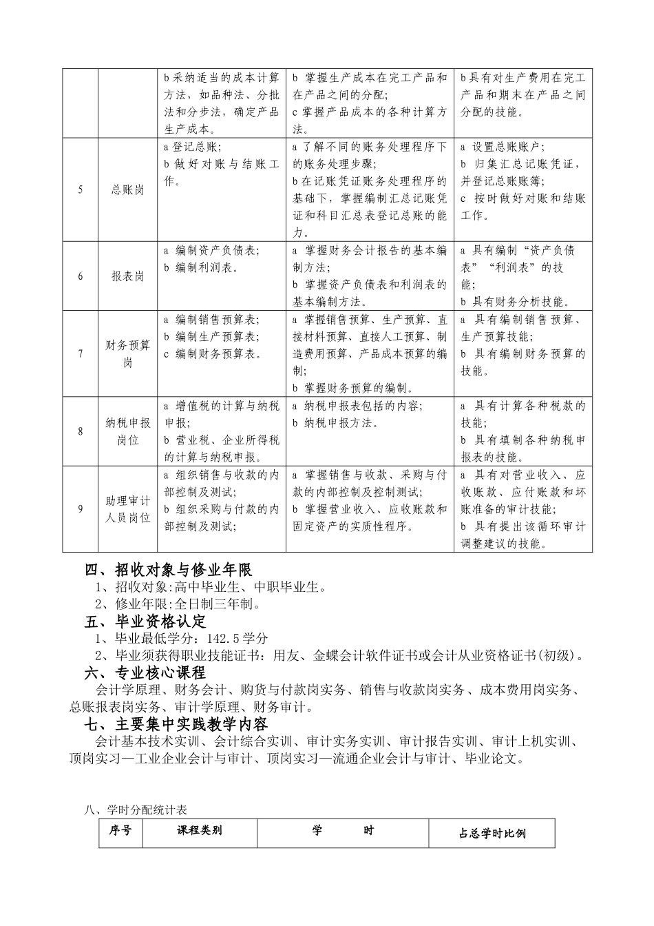 会计与审计专业人才培养方案精选版_第2页