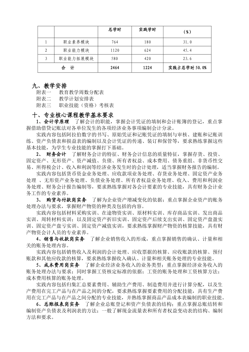 会计与审计专业人才培养方案精选版_第3页