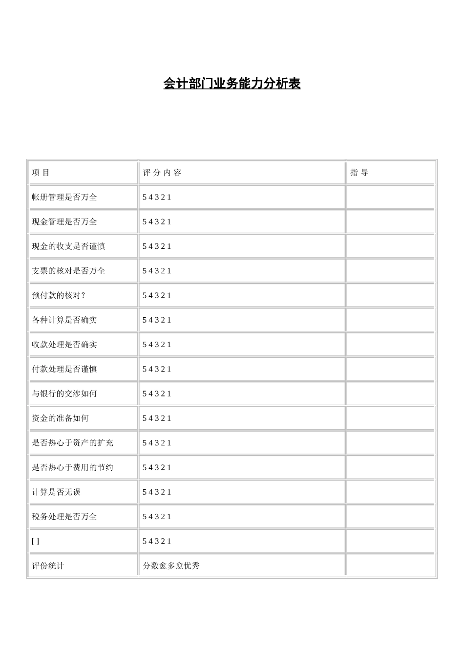 会计部门业务能力分析表_第1页