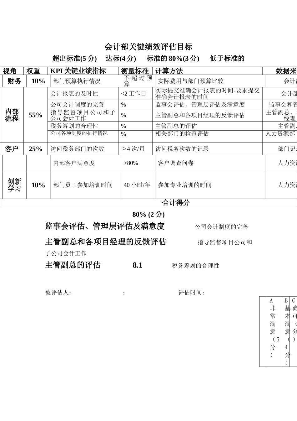 会计部关键绩效评估目标_第2页