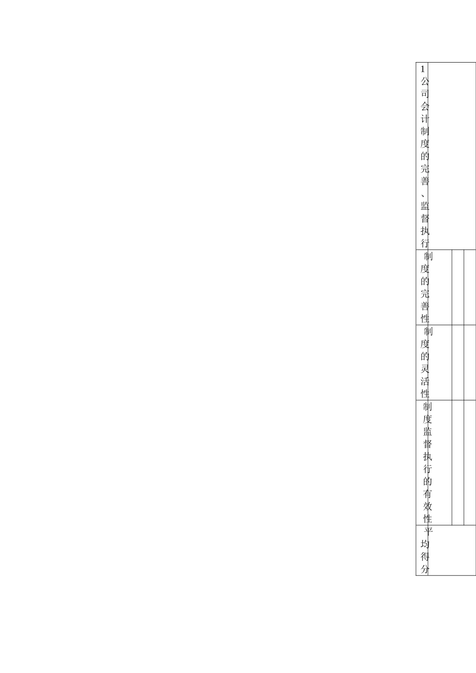 会计部关键绩效评估目标_第3页