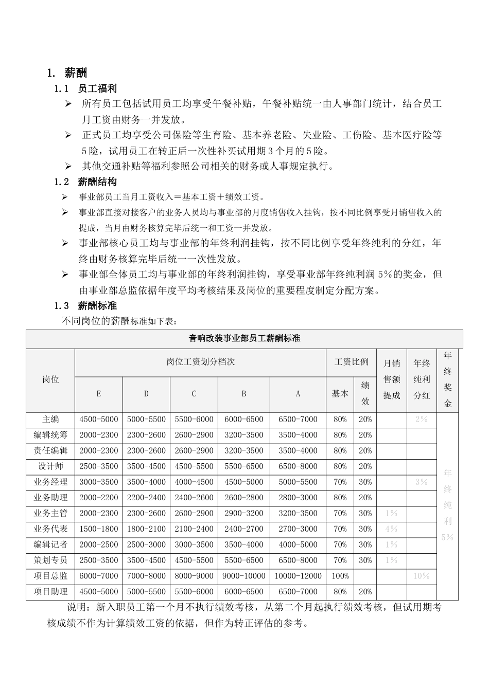 传媒公司xxx事业部薪酬绩效管理办法_第2页