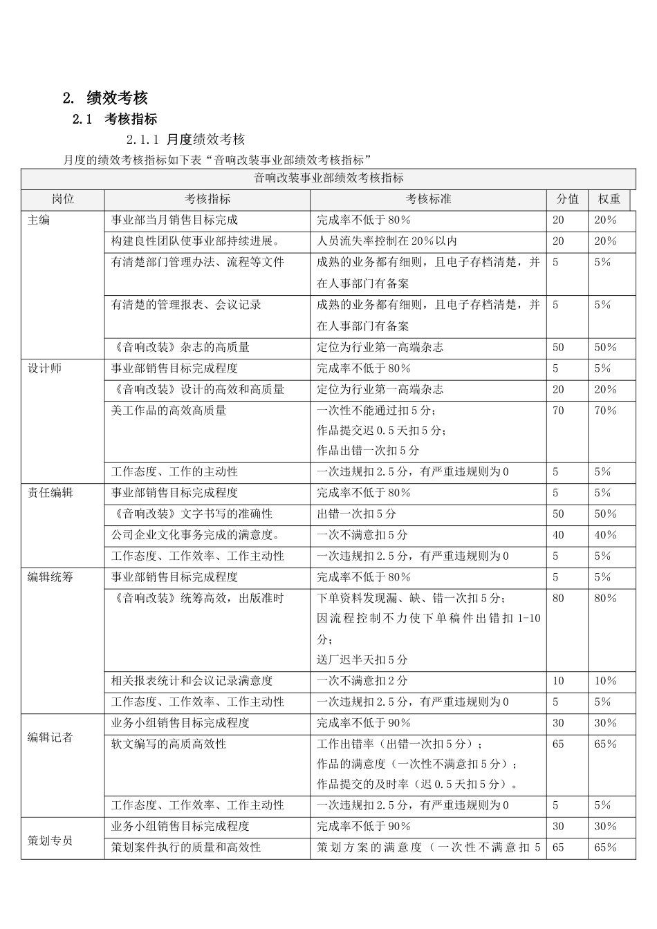 传媒公司xxx事业部薪酬绩效管理办法_第3页