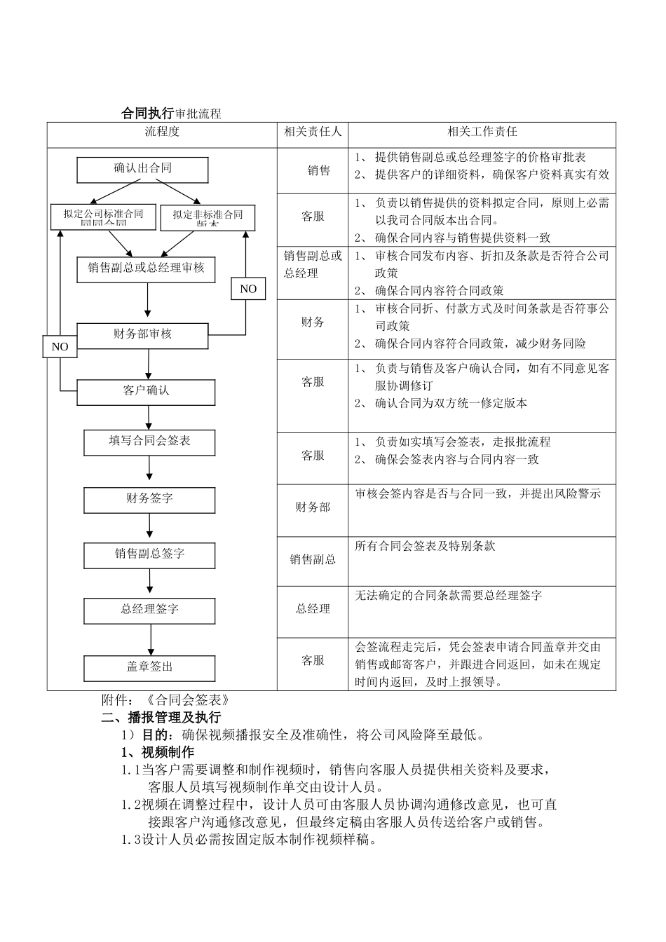传媒公司客服部管理流程制度_第3页