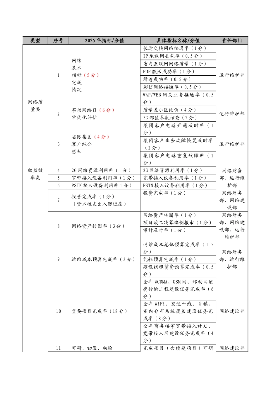 传媒公司绩效考核办法_第3页