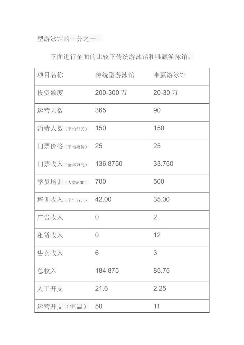 传统游泳馆和唯赢游泳馆投资分析_第3页