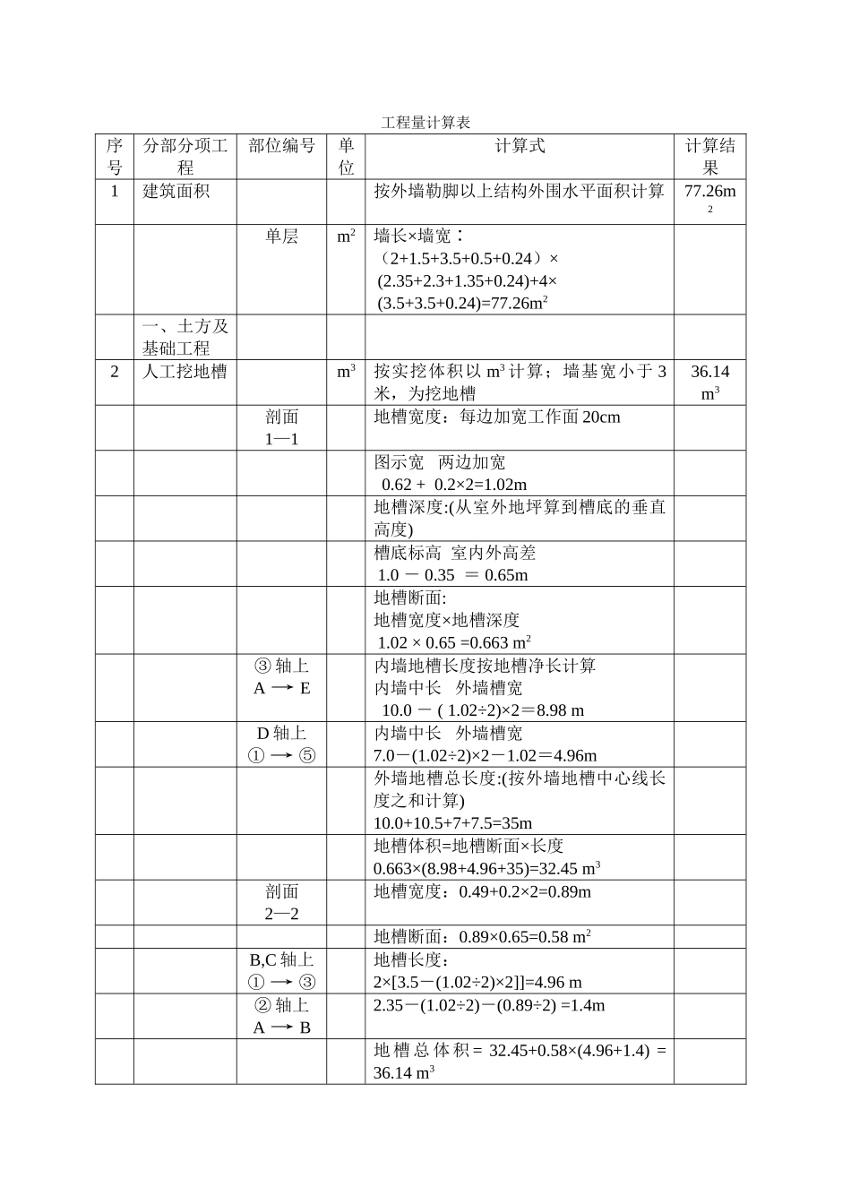 传达室工程量计算_第2页