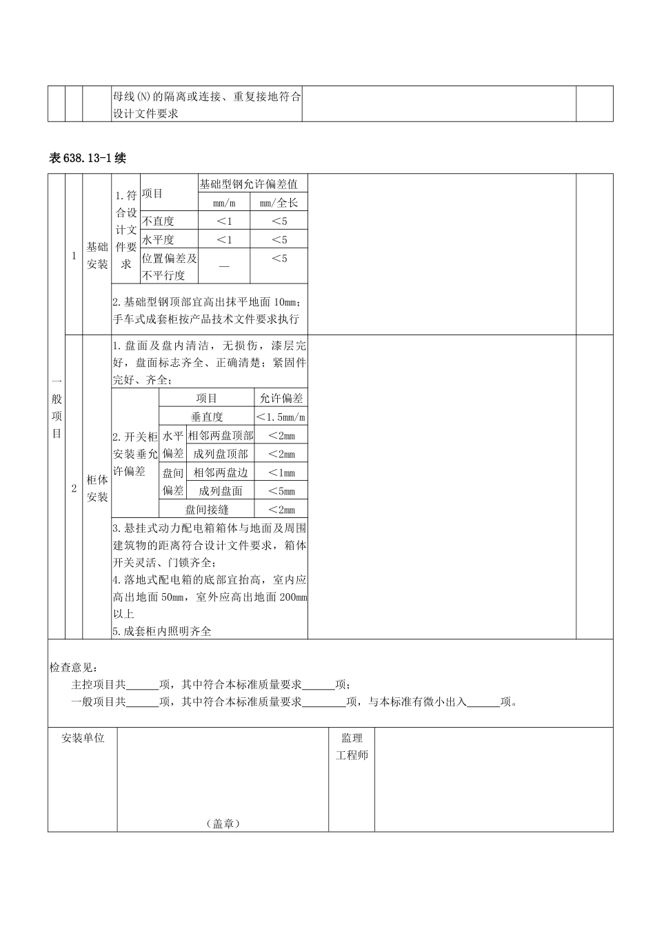 低压配电盘及低压电器安装单元工程安装质量验收评定表_第3页