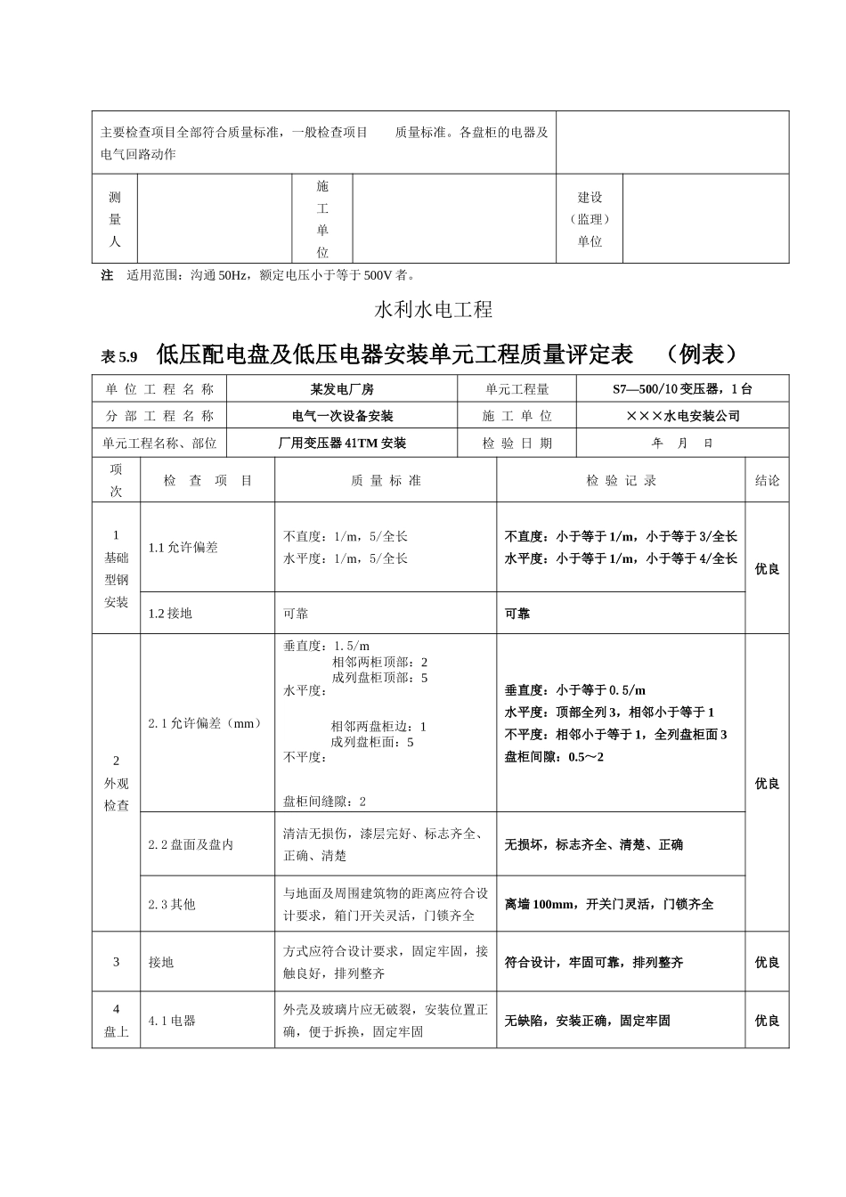 低压配电盘及低压电器安装单元工程质量评定表_第3页
