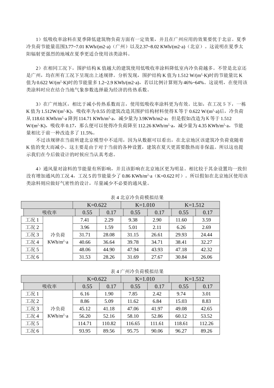 低吸收率涂料在中国南北地区建筑节能效果比较_第3页