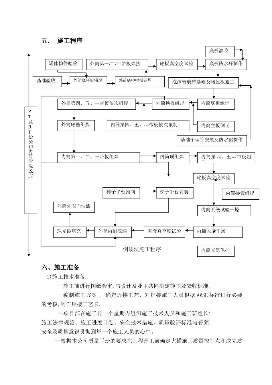 低温贮罐施工方案_第2页