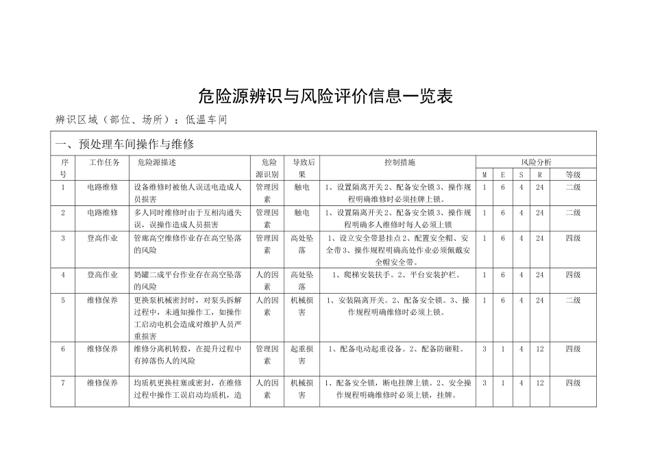 低温运营处公辅场所_第2页