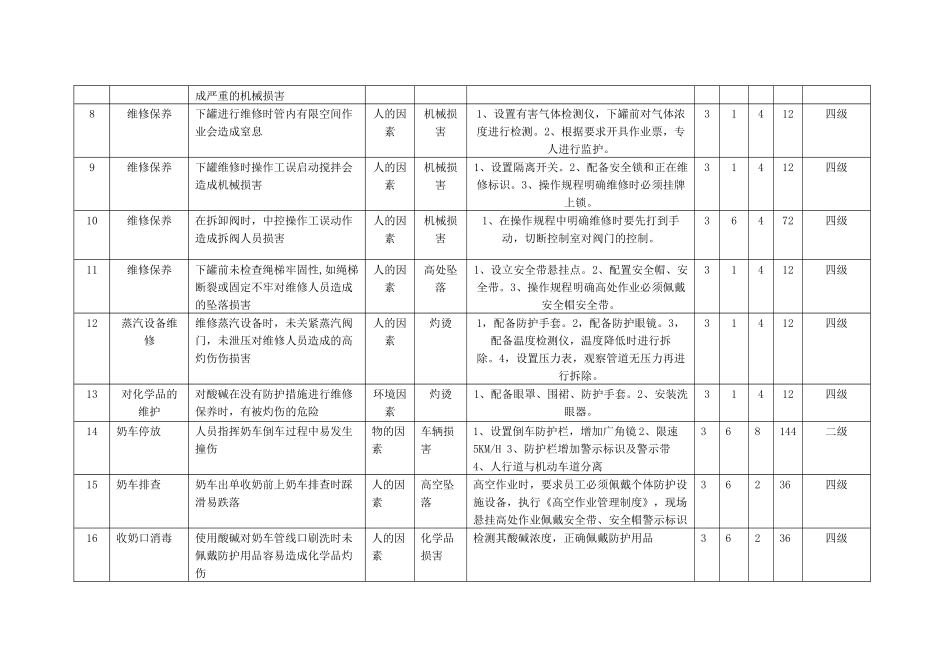 低温运营处公辅场所_第3页