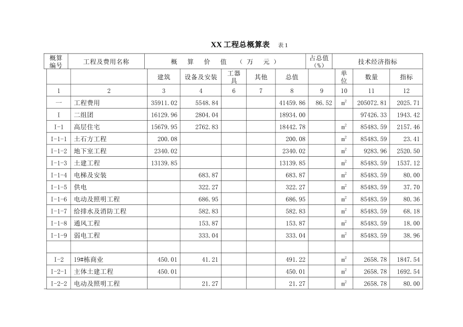 住宅区及室外配套工程初步设计概算书_第3页
