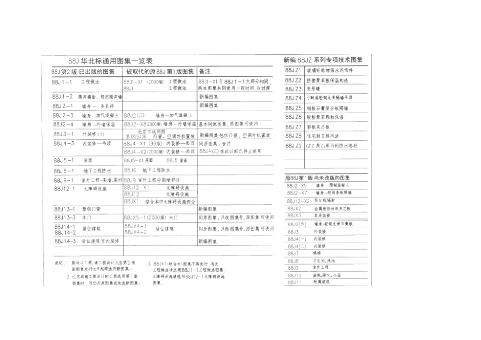 住宅厨卫排风道_第2页