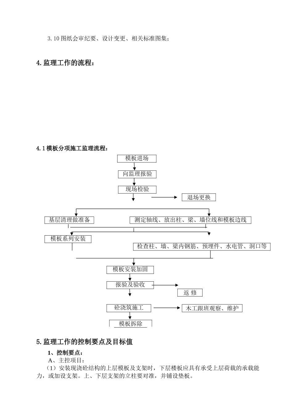 住宅及商业配套模板工程监理控制措施_第3页