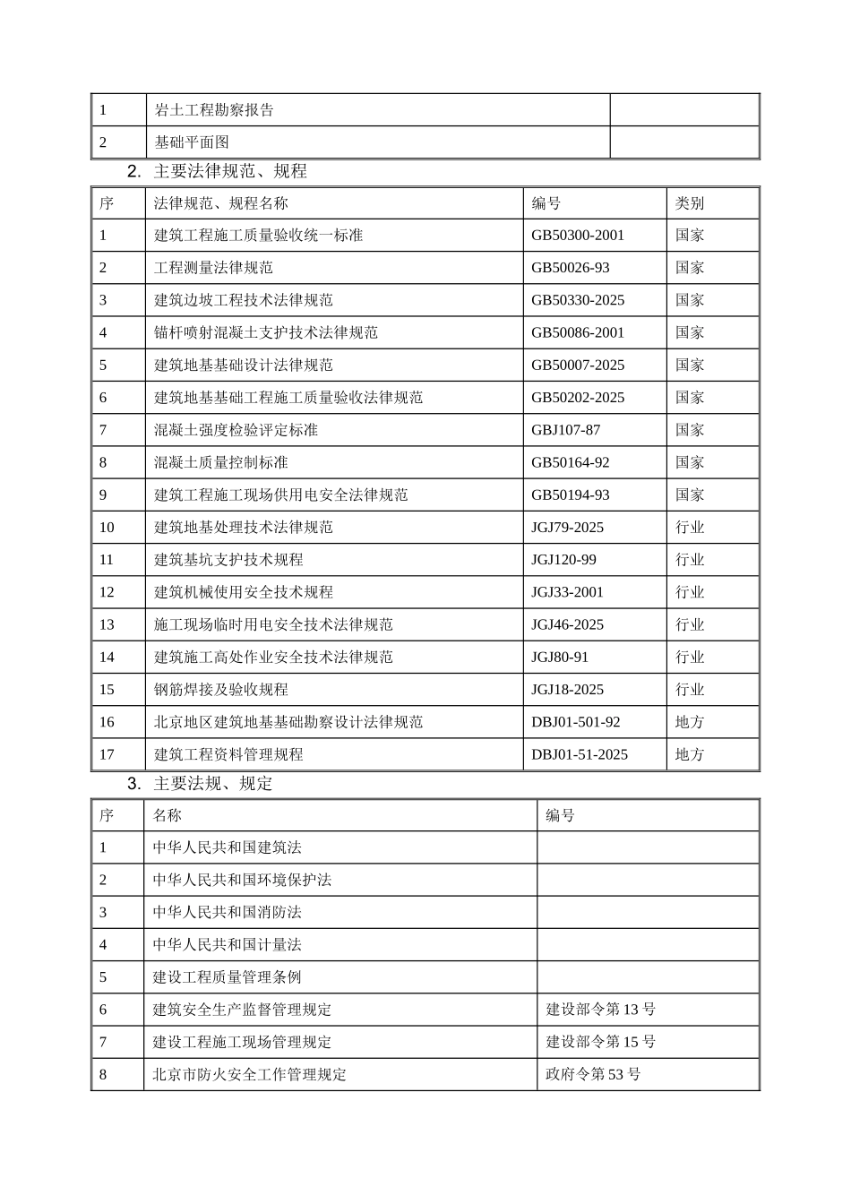 住宅土方工程施工方案_第3页