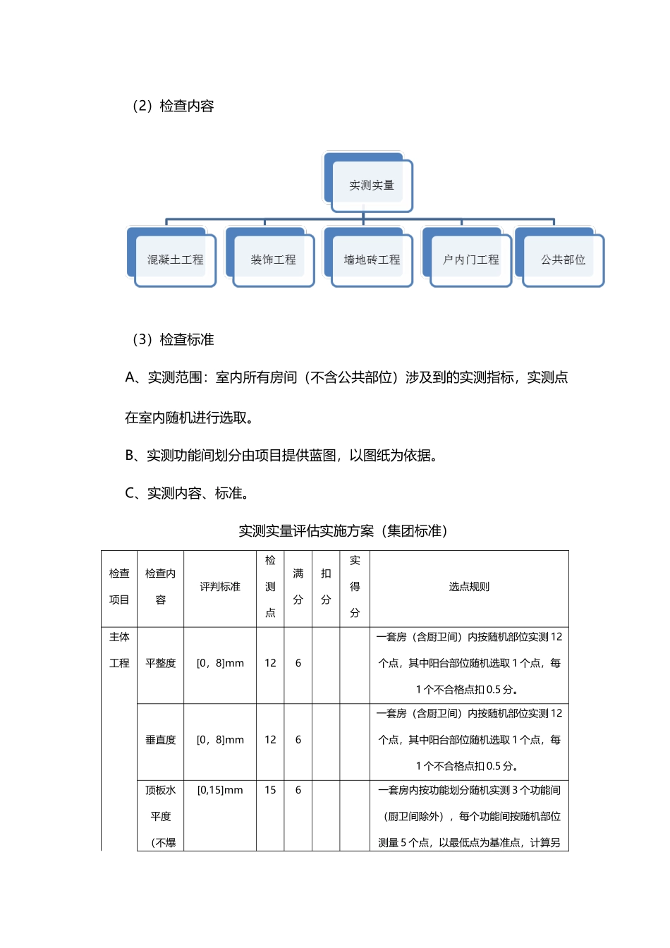 住宅实测实量体系及评估办法_第2页