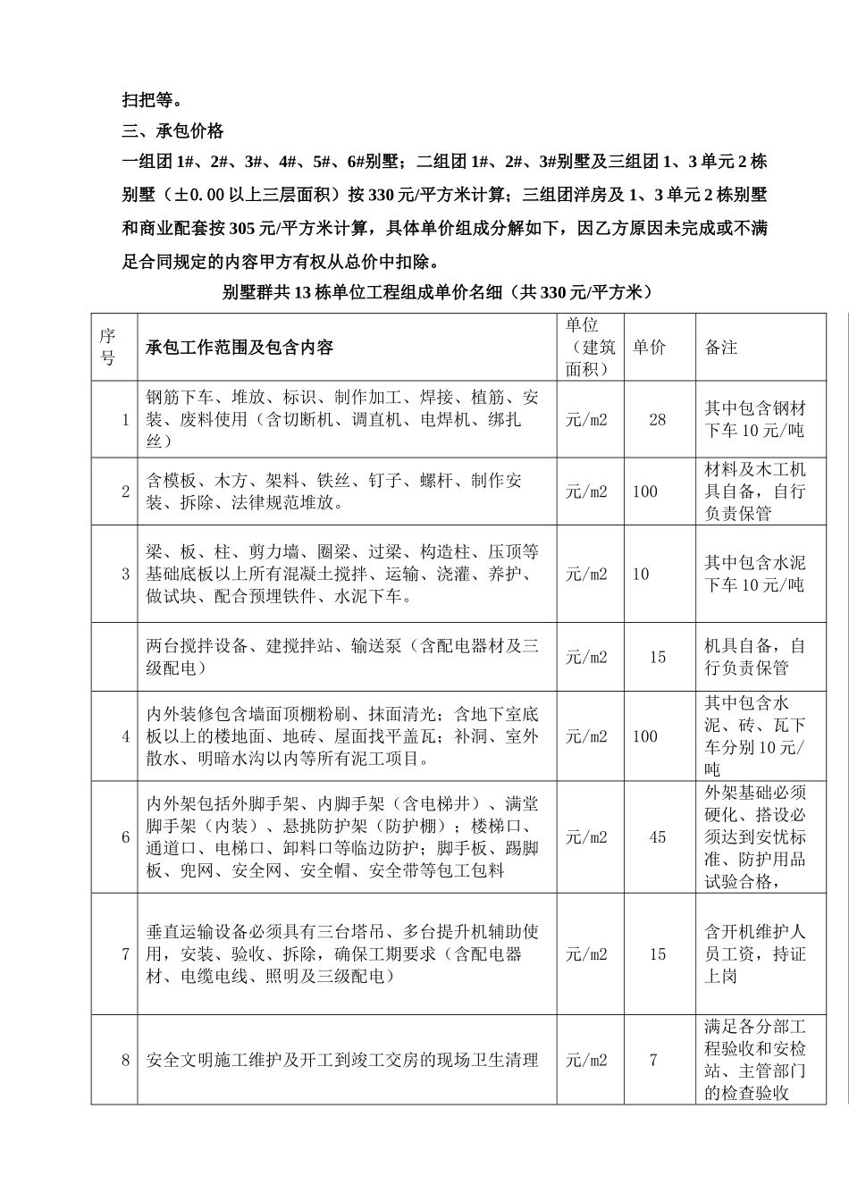 住宅小区主体工程劳务合同书_第2页