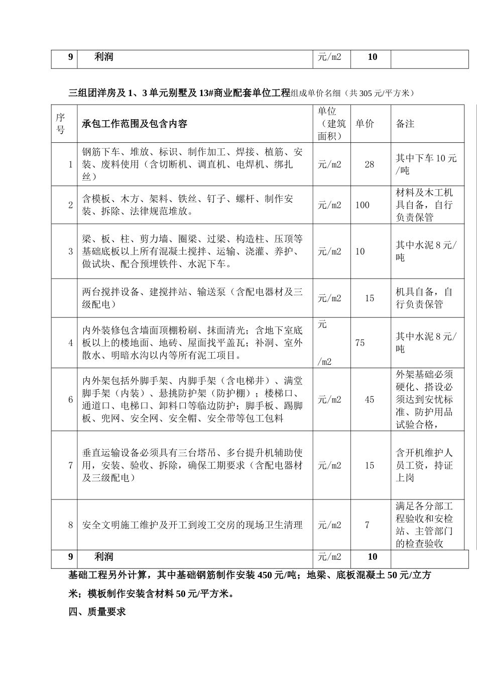 住宅小区主体工程劳务合同书_第3页