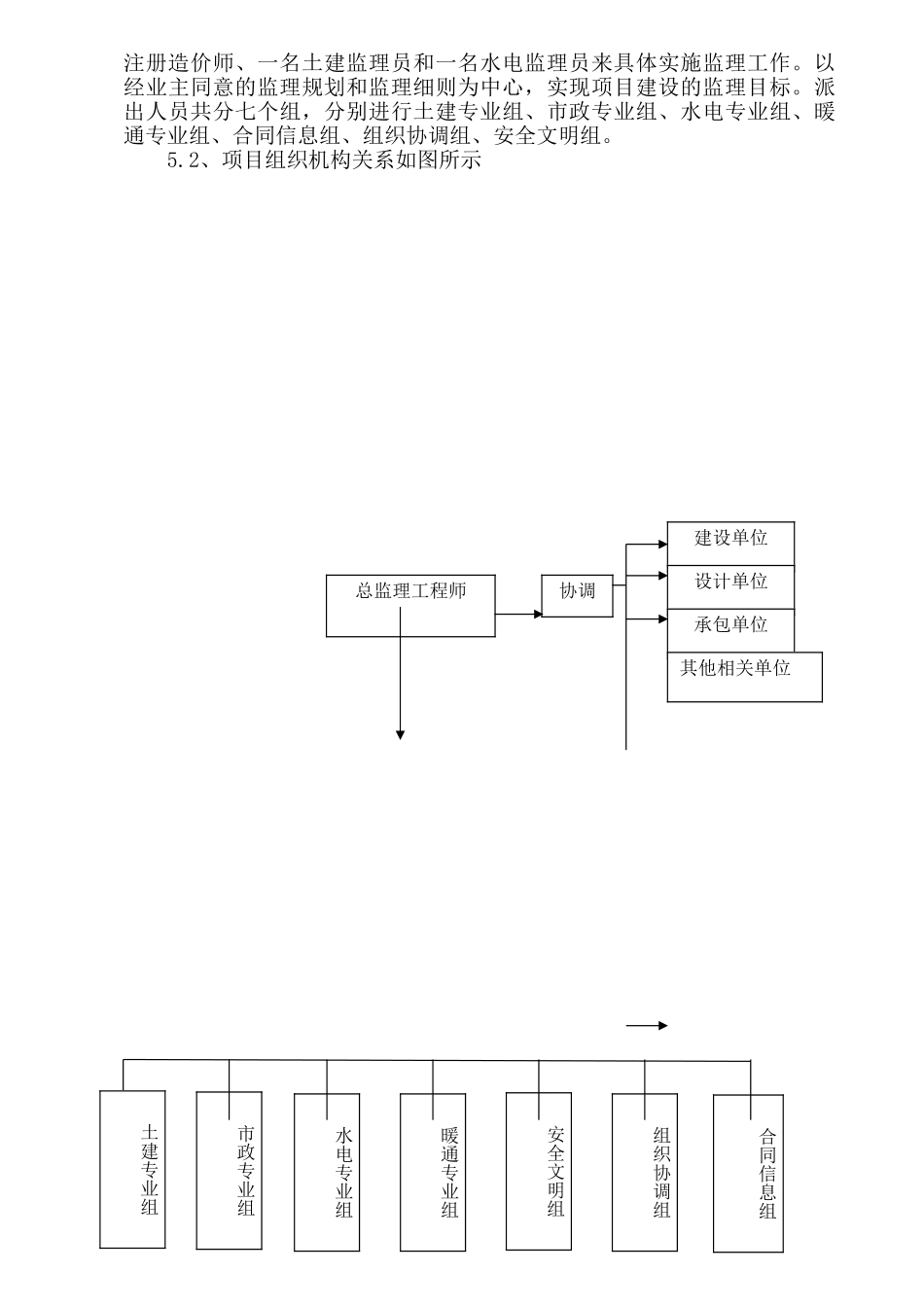住宅小区工程监理大纲_第3页