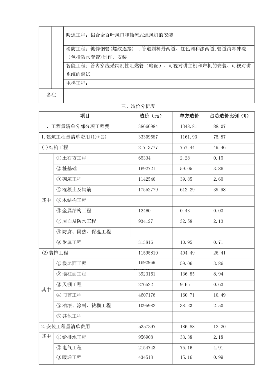 住宅工程建安造价指标_第3页