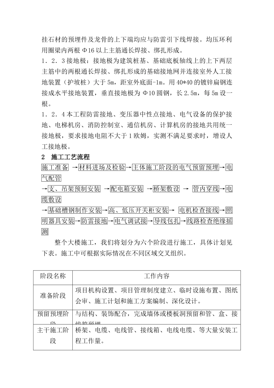 住宅工程电气施工方案_第2页