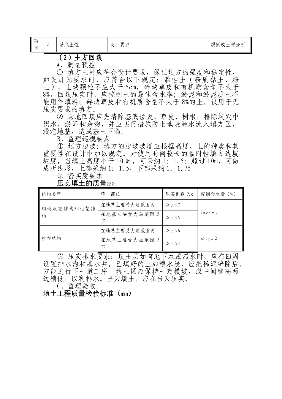 住宅工程监理质量控制措施_第2页