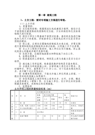 住宅工程监理质量控制措施