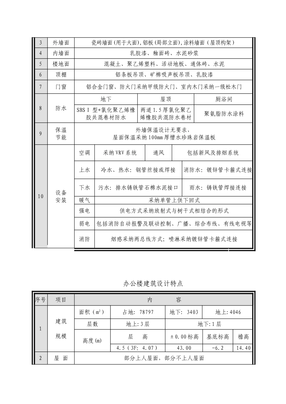 住宅工程质量创优策划方案_第2页