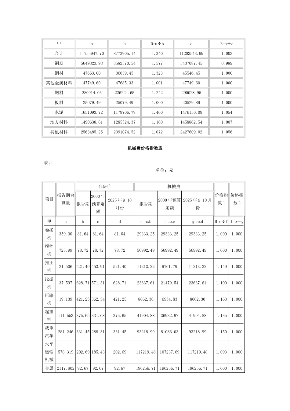 住宅楼《建筑工程平米造价指标和指数》_第3页