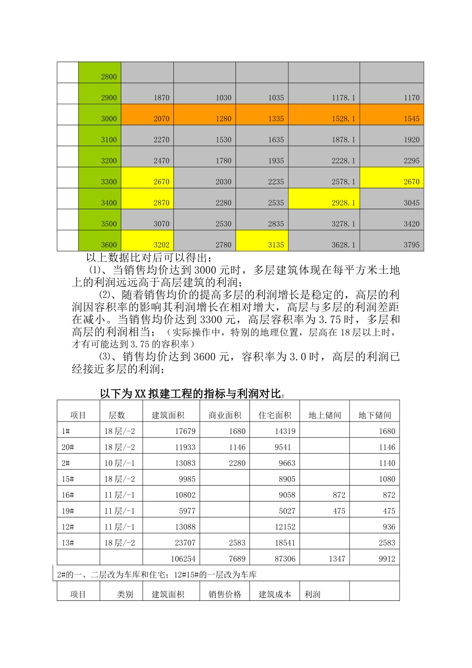 住宅楼利润最大化成本分析实例_第2页
