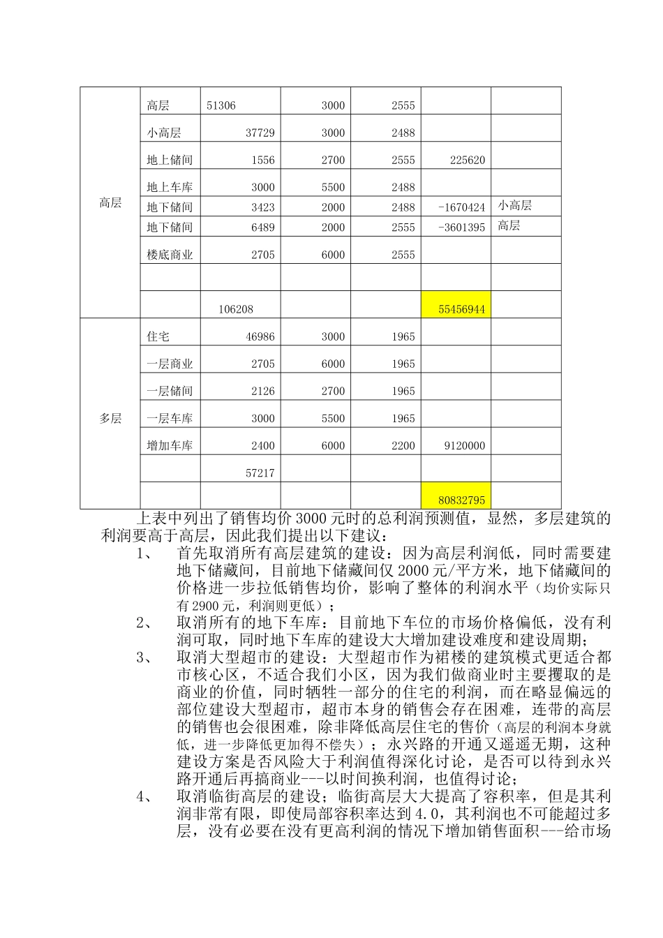 住宅楼利润最大化成本分析实例_第3页