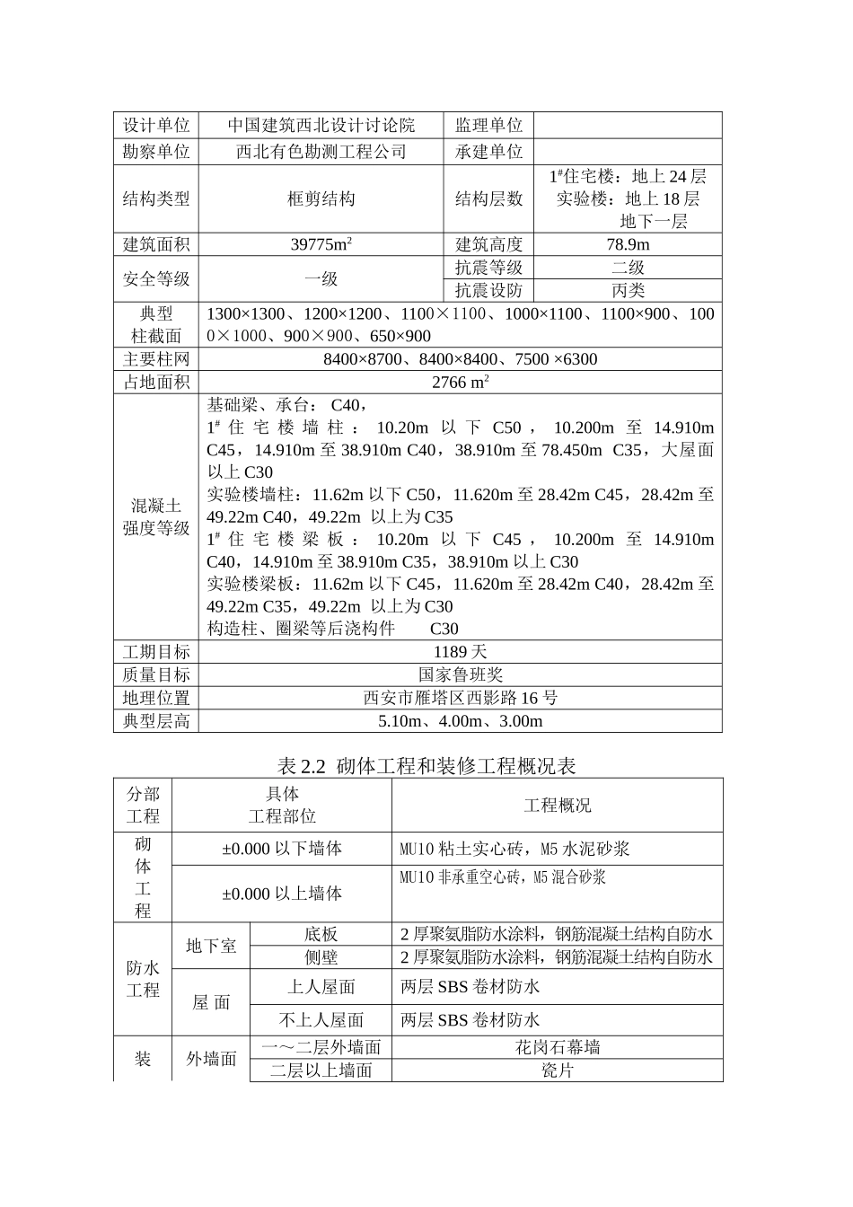 住宅楼及实验楼工程创鲁班奖策划书_第2页