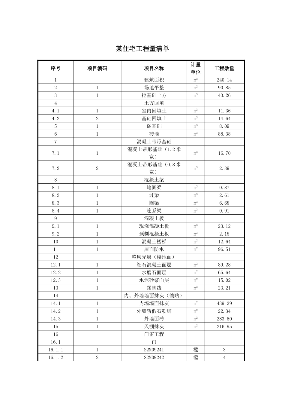 住宅楼土建工程量计算及清单编制_第1页