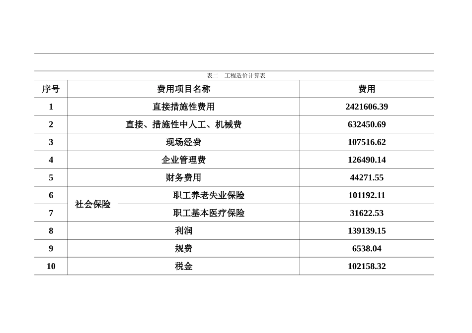 住宅楼土建工程量计算及预算书_第3页