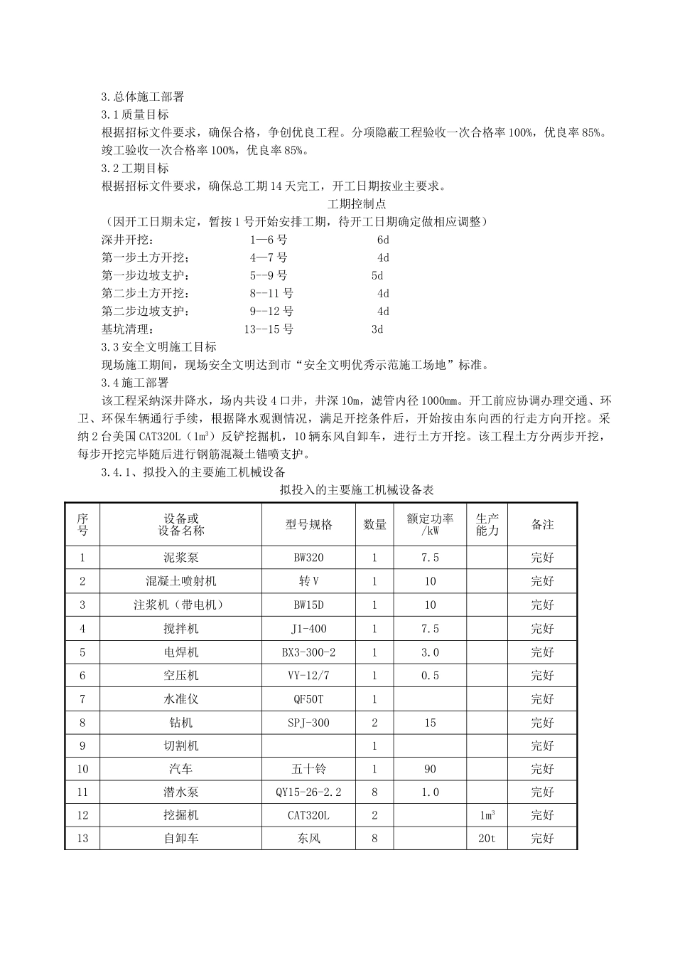 住宅楼基坑放坡锚喷支护开挖施工方案_第2页