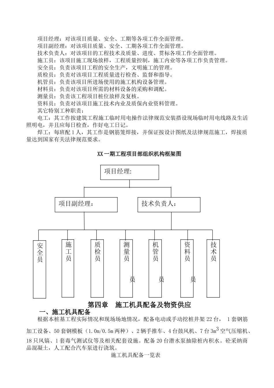 住宅楼基础人工挖孔桩施工方案_第3页