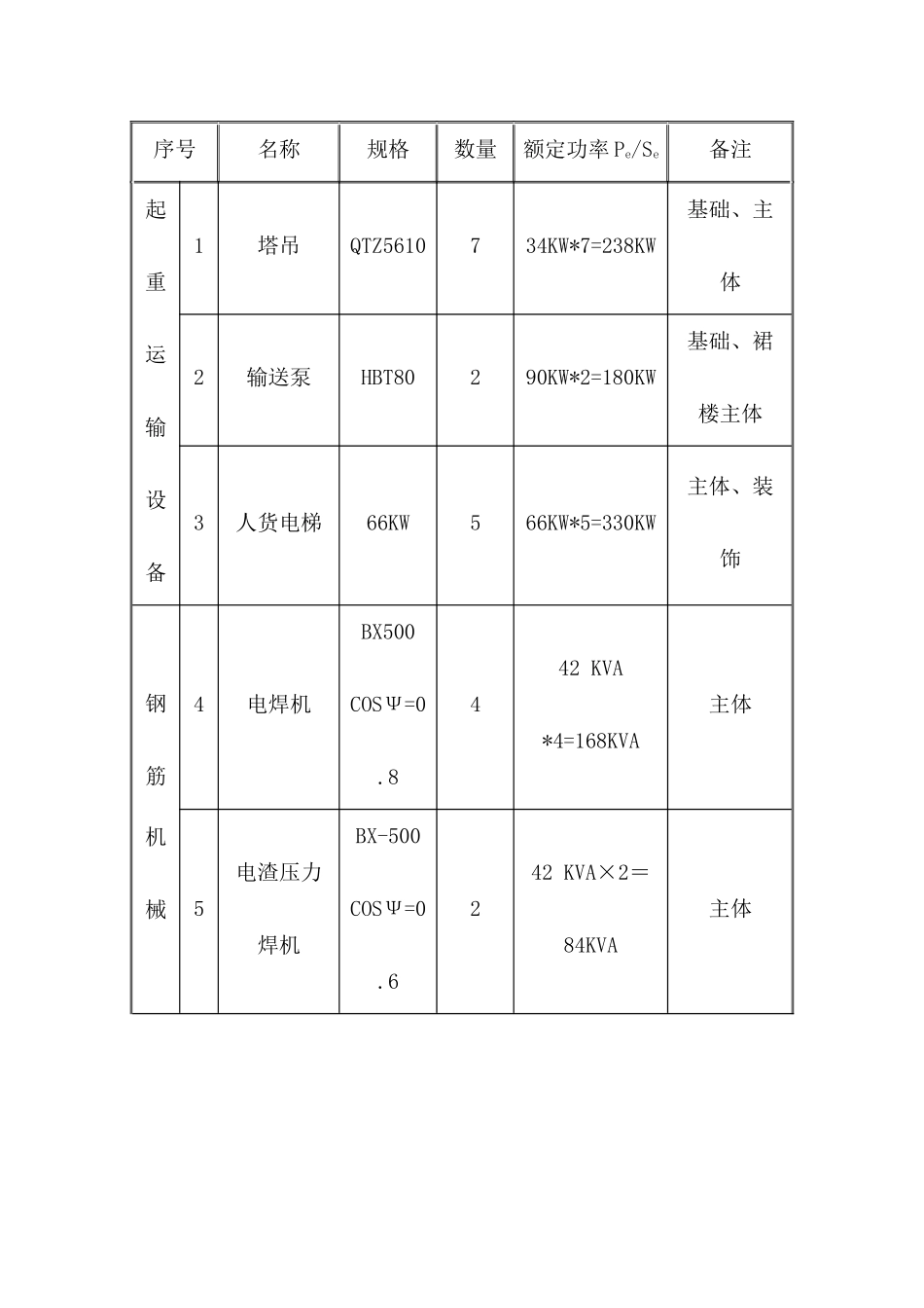 住宅楼工程临时用电施工方案_第3页