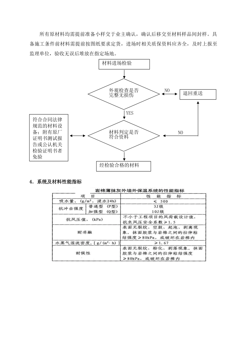 住宅楼工程外墙保温专项施工方案_第3页
