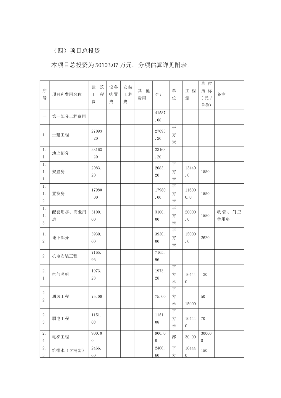 住宅楼工程投资估算实例_第1页