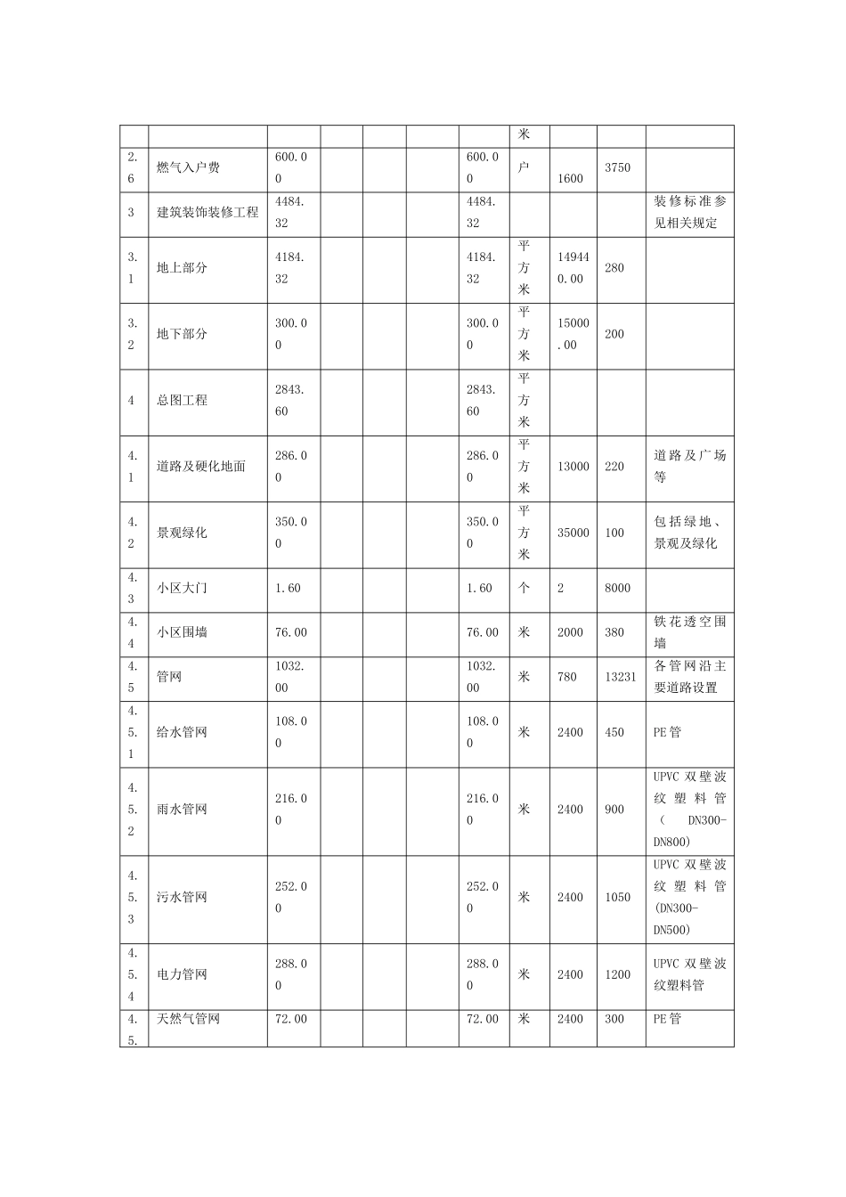 住宅楼工程投资估算实例_第2页
