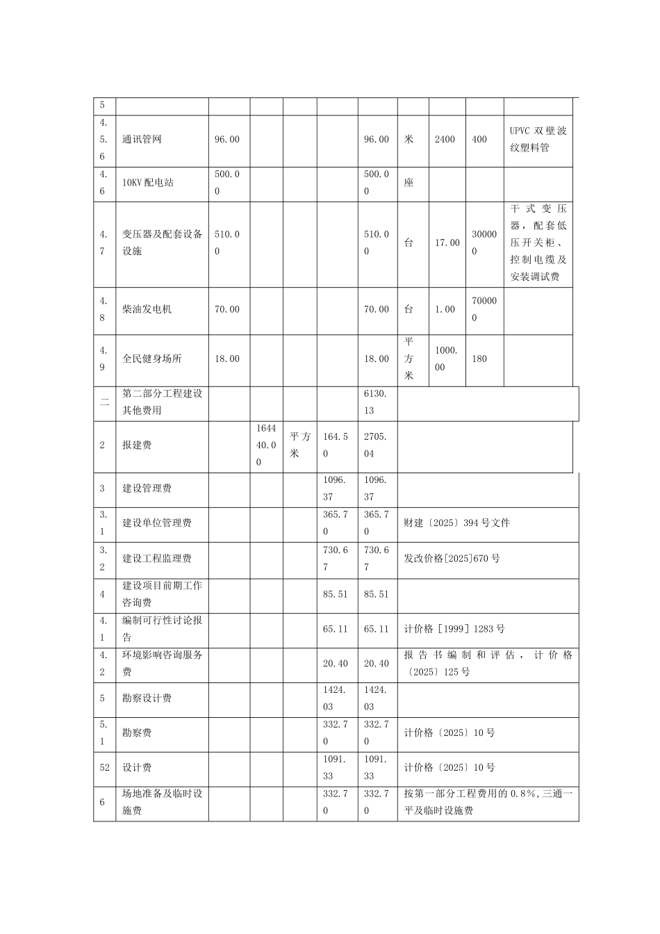 住宅楼工程投资估算实例_第3页