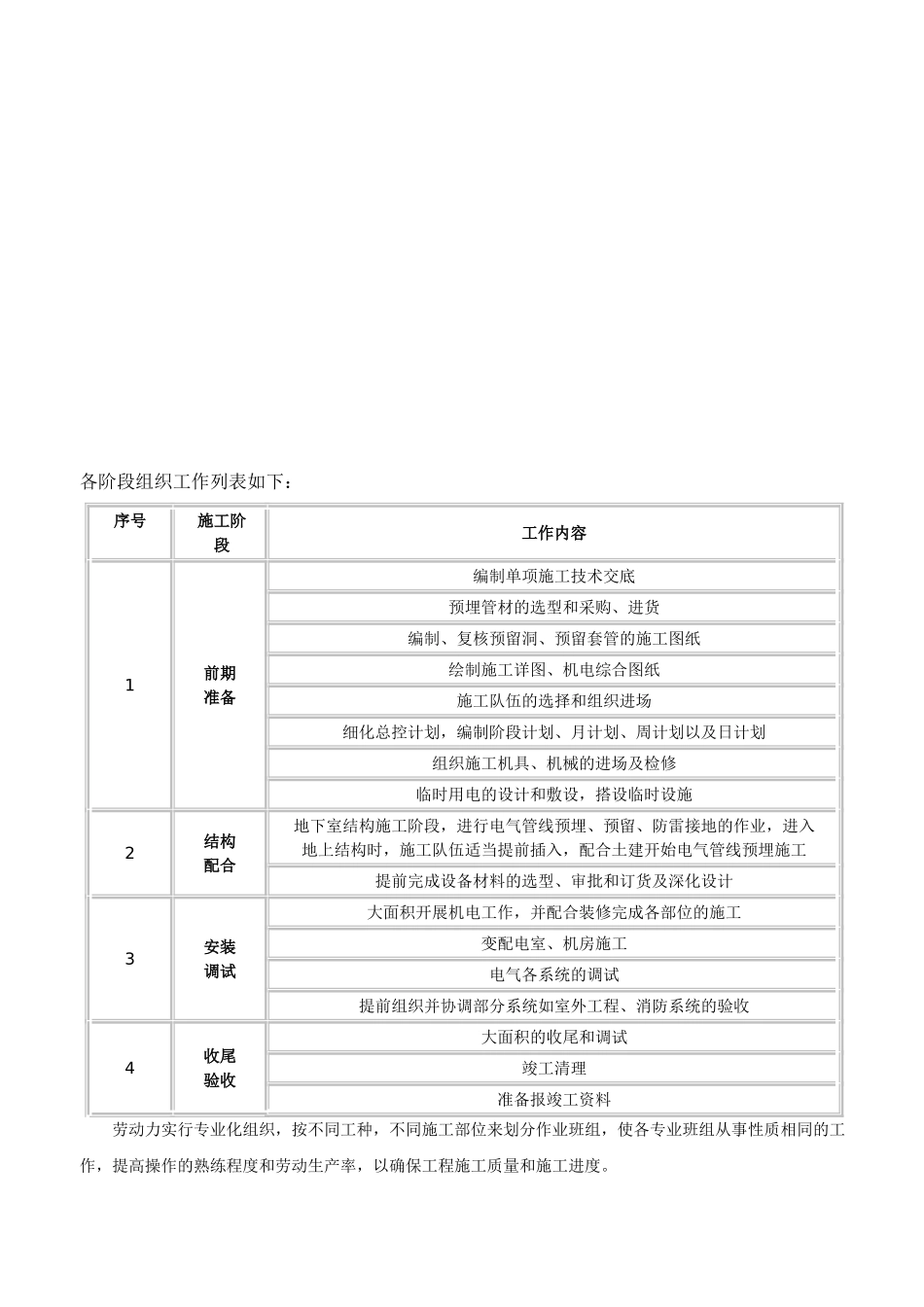 住宅楼工程电气施工方案_第3页